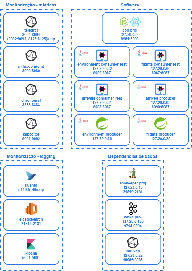 docker-comp-deployment-arch