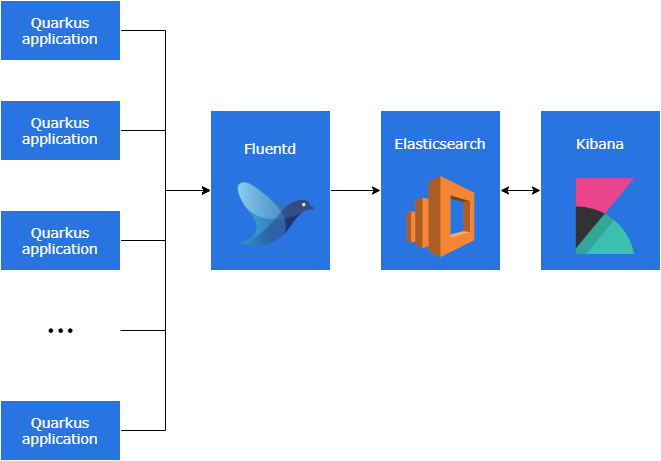 efk-stack-flux-model