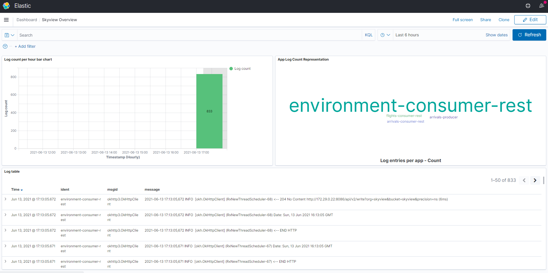 kibana-dashboard-ss